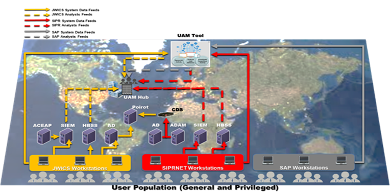 User Activity Monitoring